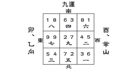 乾宅九運|【風水特輯】九運到了，房子需要換運嗎？命理風水師。